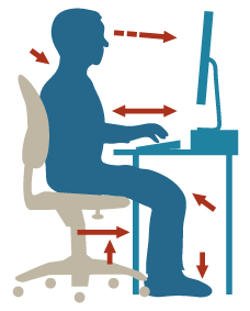 Ergonomie bij Fysiotherapie van Benten in Kralingen